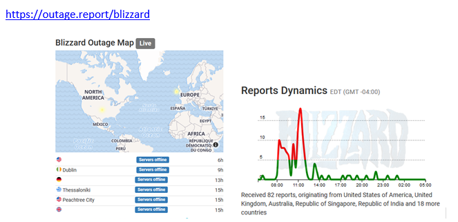 Battlenet server report