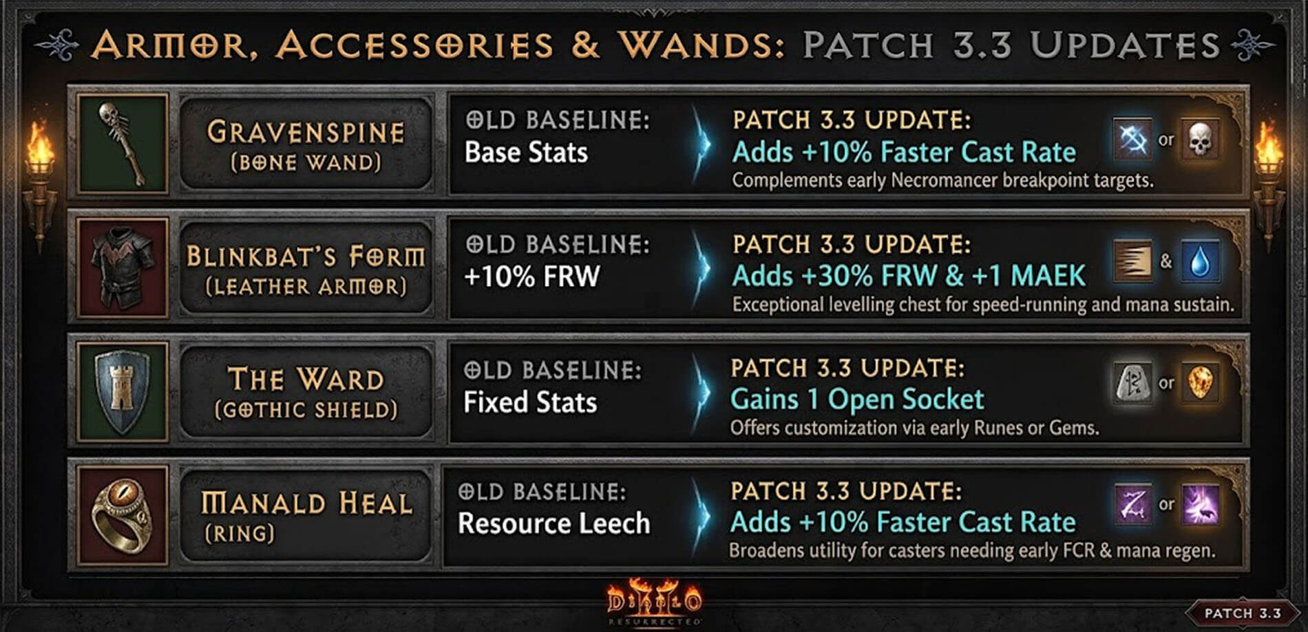 screenshot of diablo 2 season 15 armour accessories