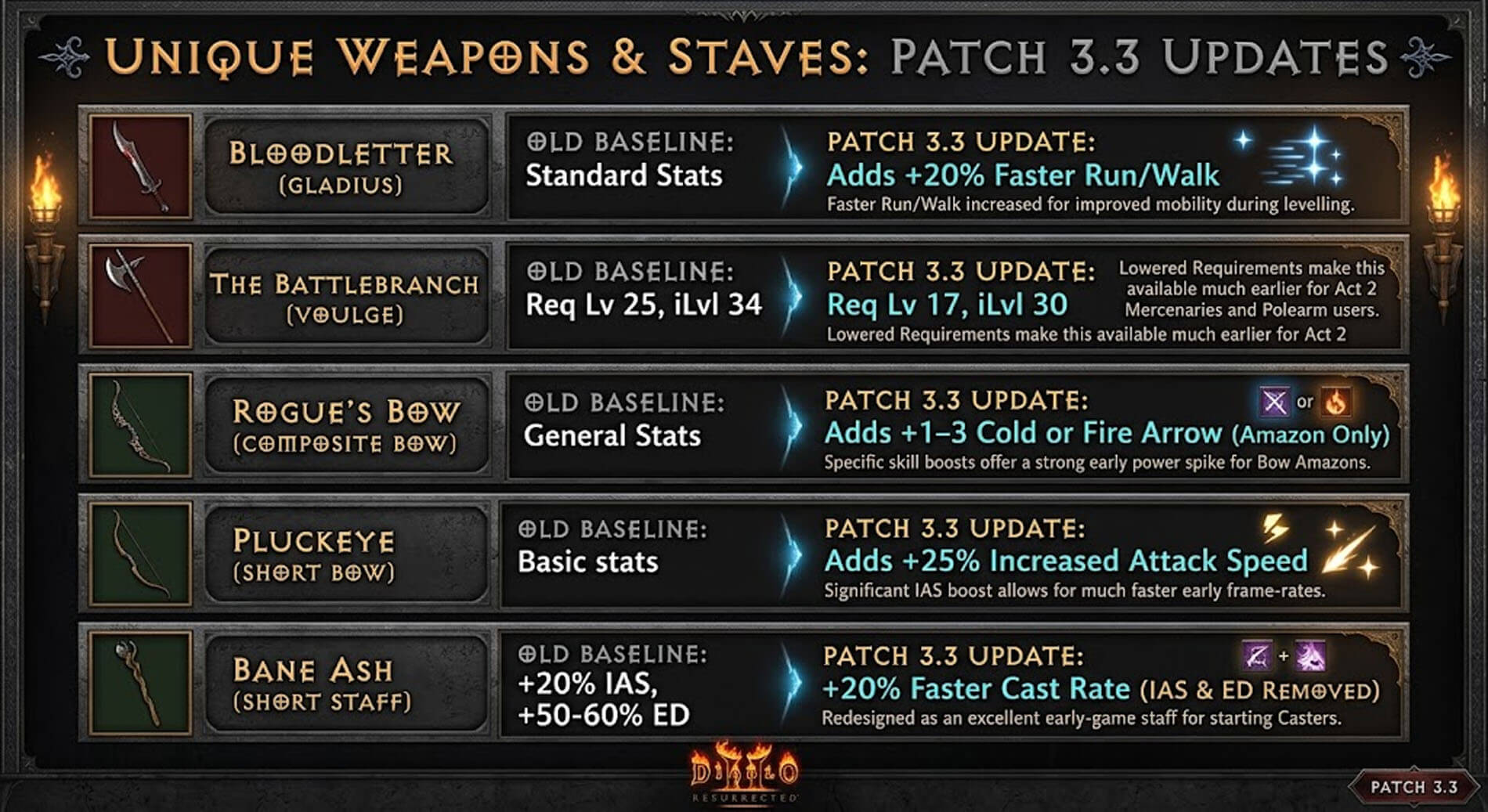 screenshot of diablo 2 unique weapons staves