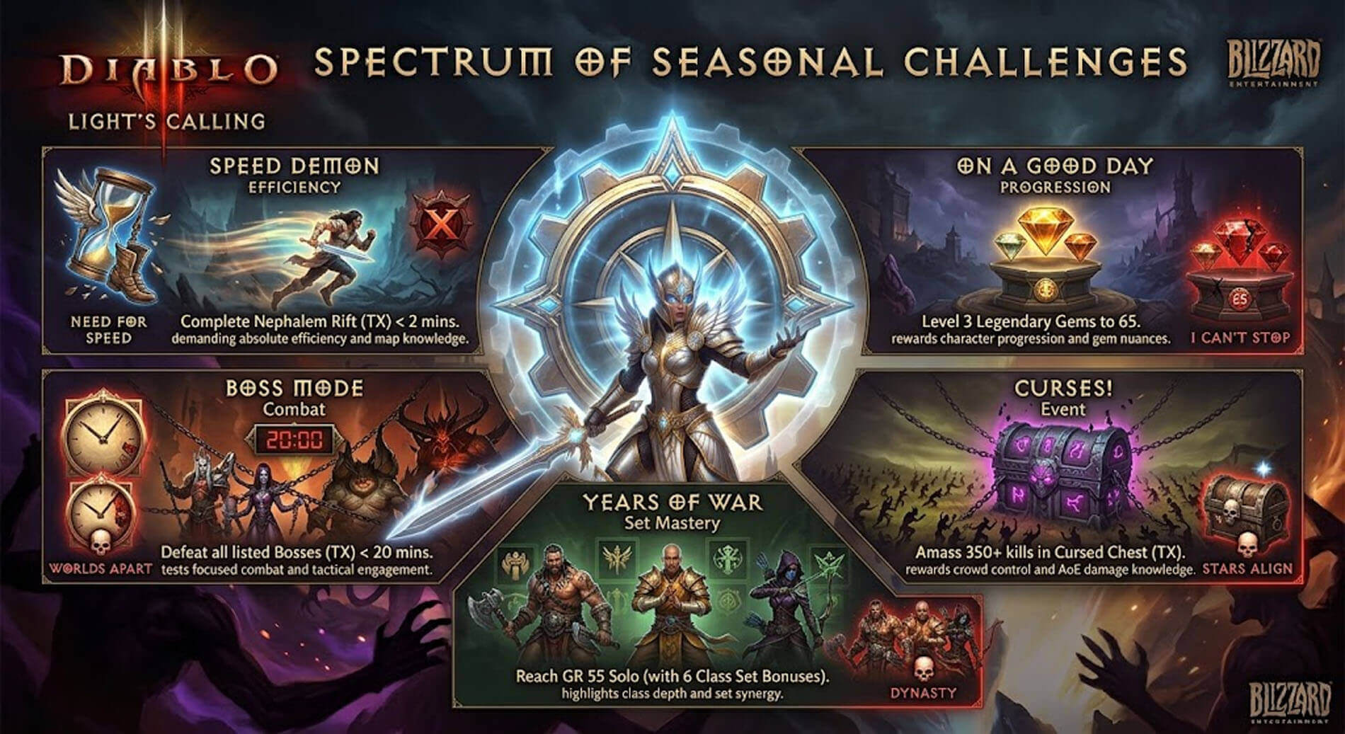 table of diablo 3 season 40 challenges