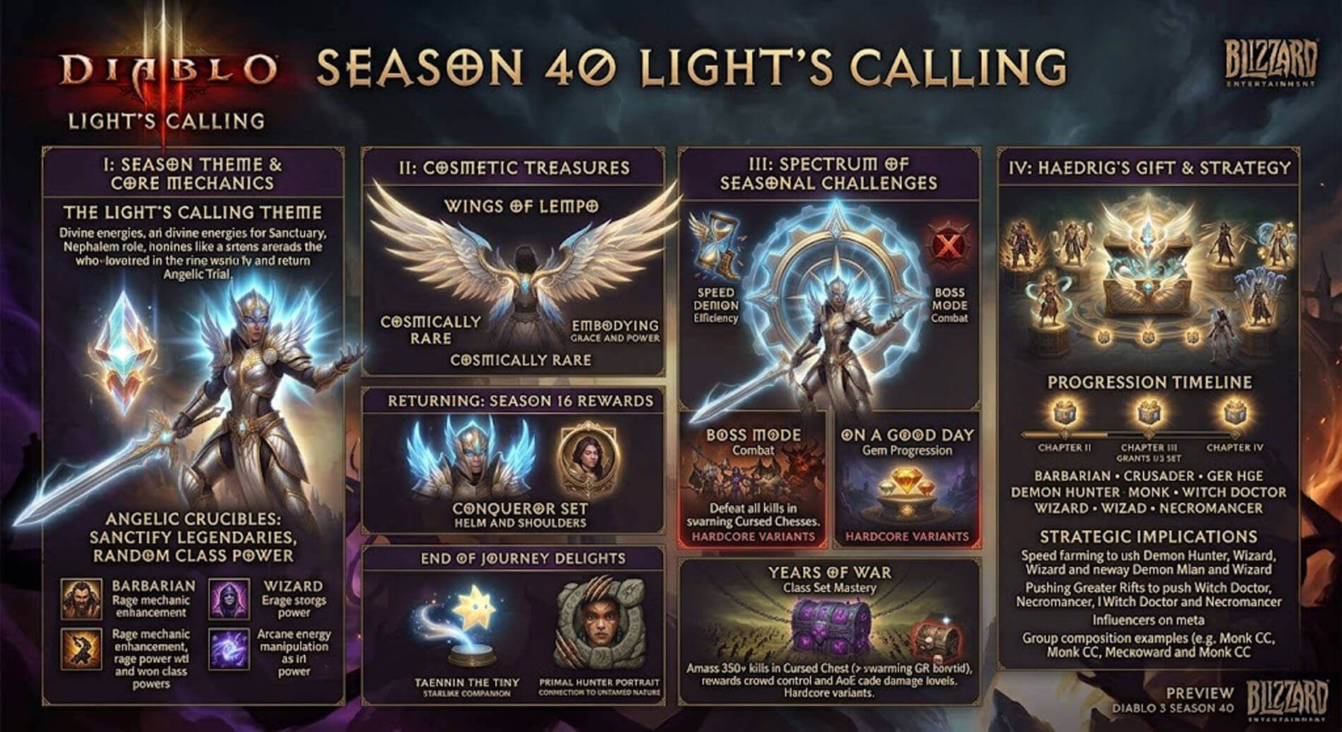diablo 3 season 40 haedrigs gift explanation image
