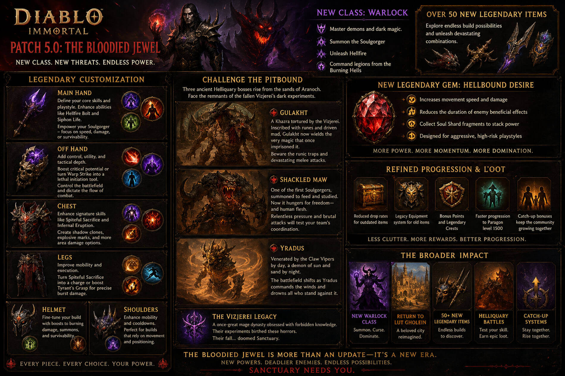 diablo immortal bloodied jewel explained