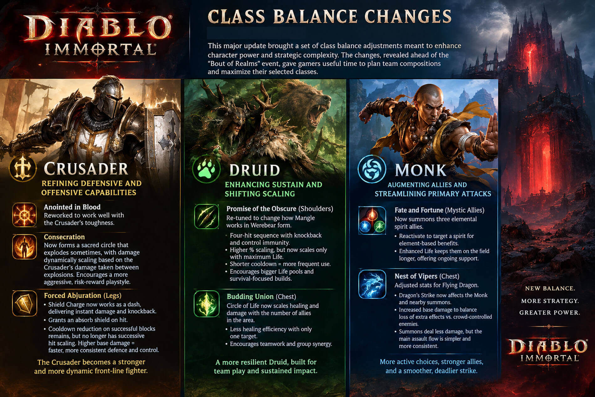 table of the class balance changes in diablo immortal