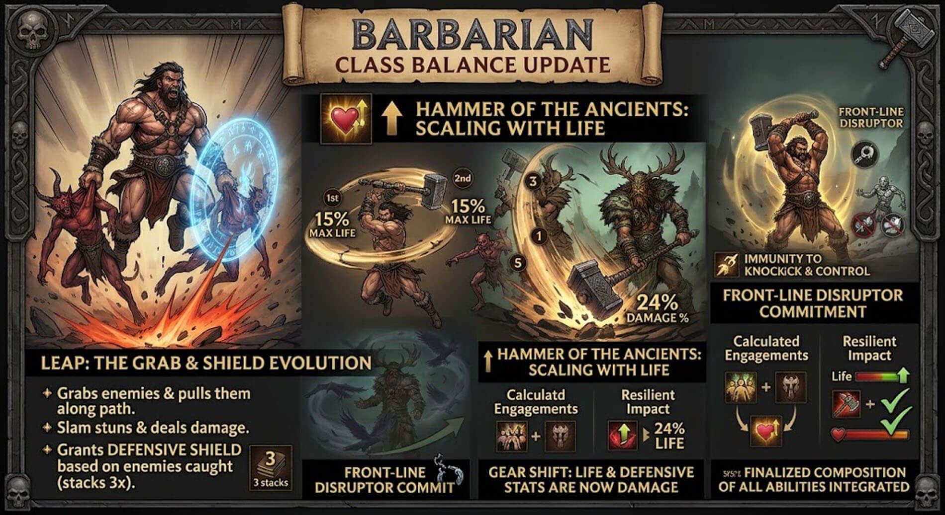 image of the diablo immortal  barbarian with detailed explanation for the  new updates  