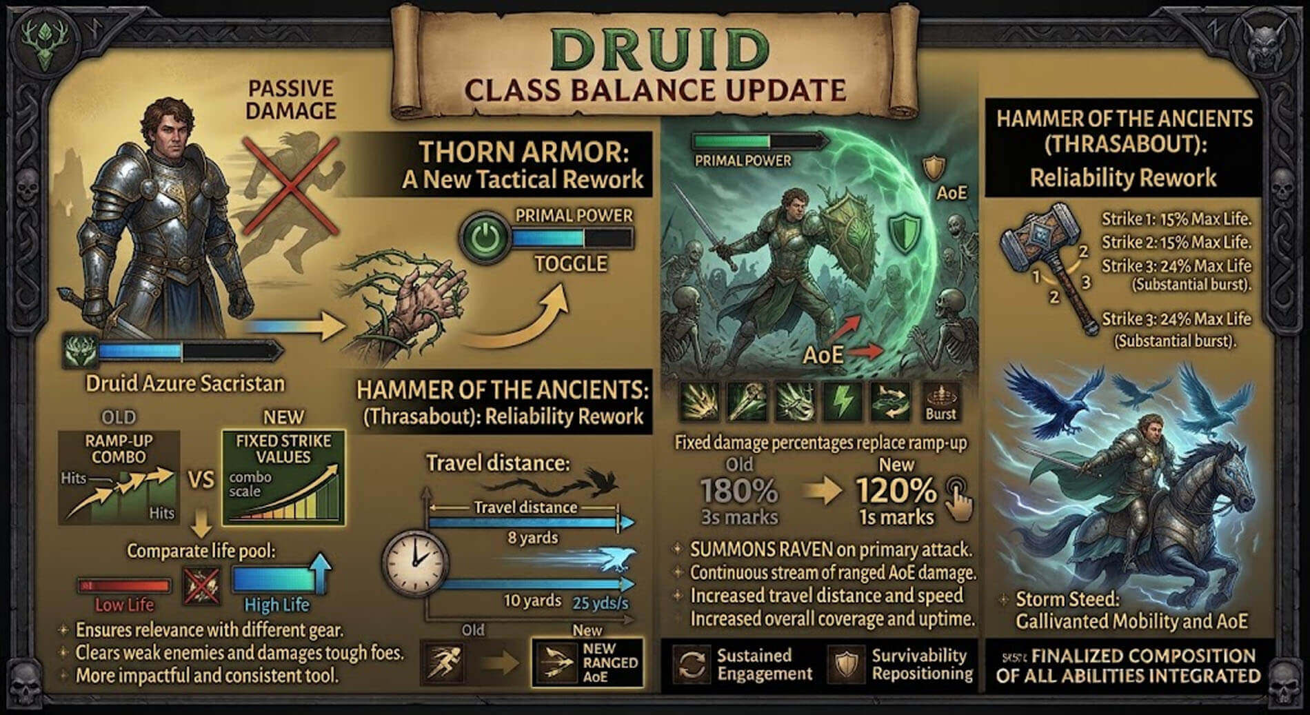image of the diablo immortal druid with detailed explanation for the new updates