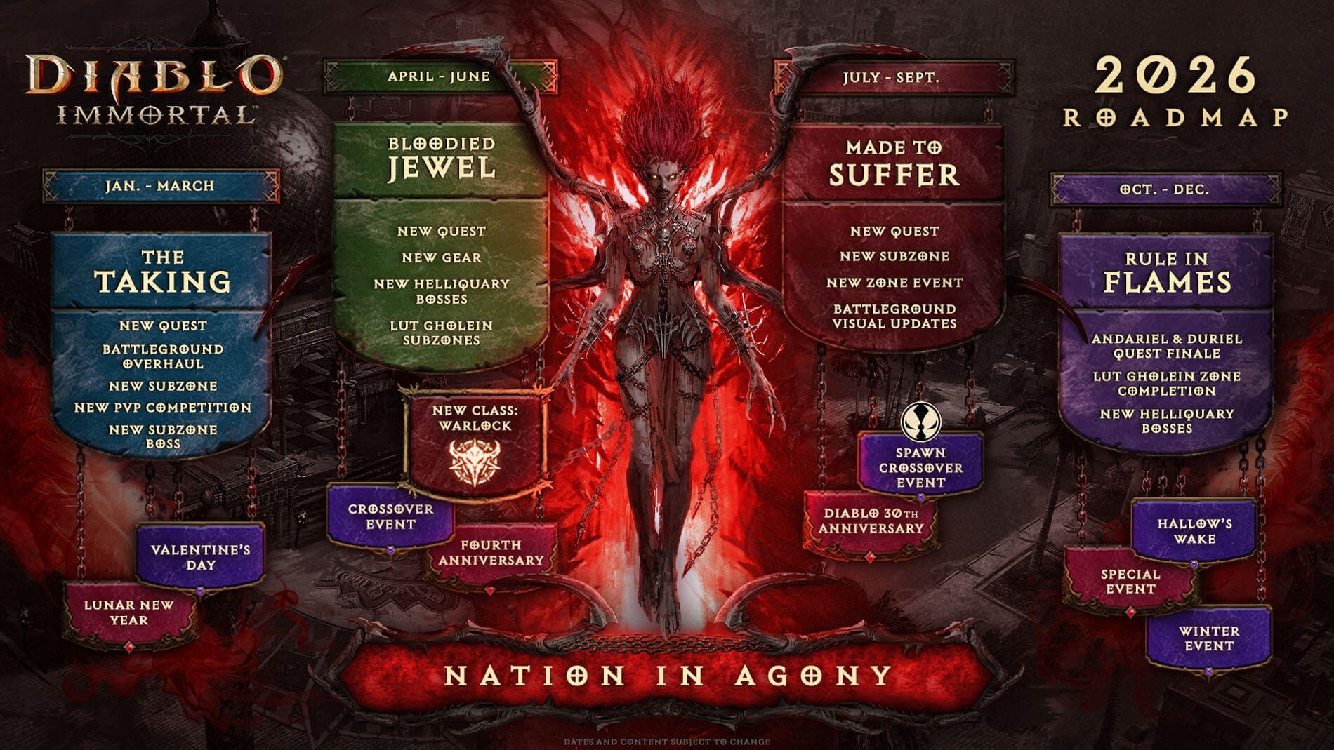 diablo immortal 2026 road map screenshot